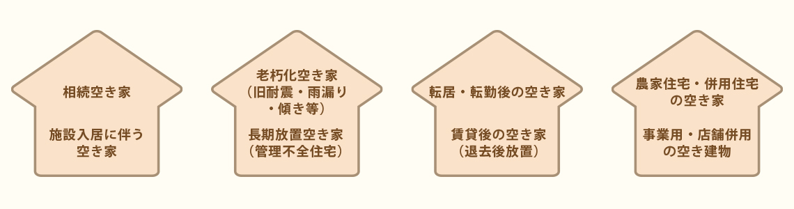 空き家の種類