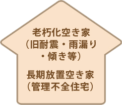 空き家についてのお悩み2