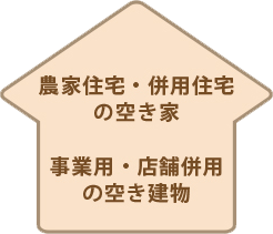 空き家についてのお悩み2